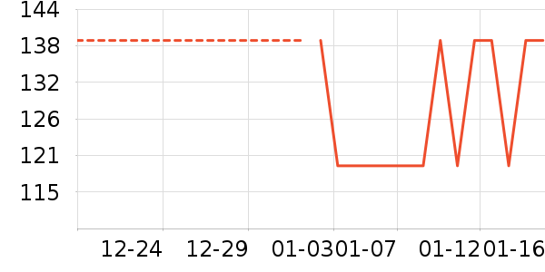 SERUNA�˶�������ʷ�۸�