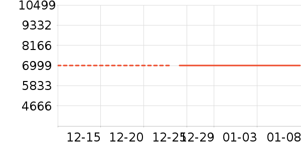 С���ֻ���ʷ�۸�