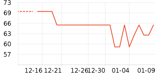 �ɿ�����������ʷ�۸�