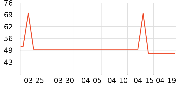 ��ɫ��Ůʿ�ڿ���ʷ�۸�