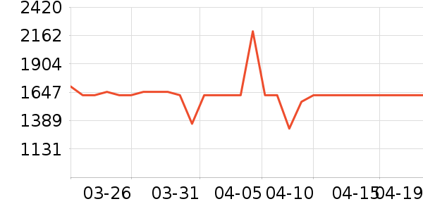 ����յ���ʷ�۸�