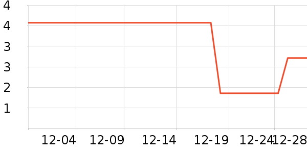 ����Ʒ������Ů����ʷ�۸�