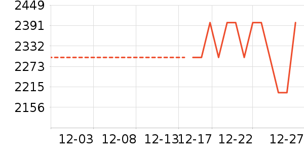 �綯����ʷ�۸�