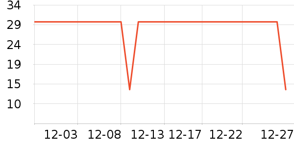 ��ά˹��ͯT����ʷ�۸�