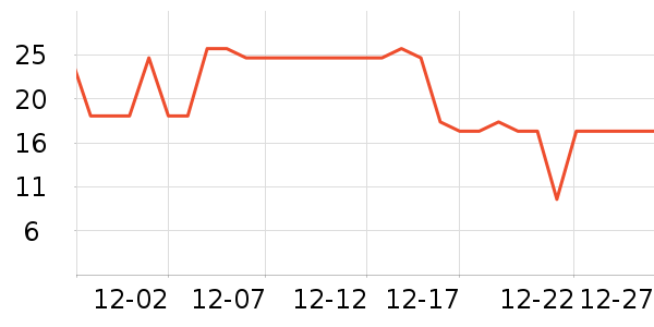 �������Ʒ��ʷ�۸�