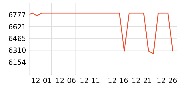 vivo�ֻ���ʷ�۸�