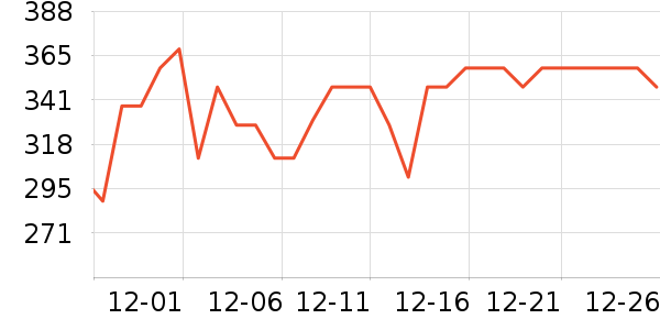 ����Һ�׾���ʷ�۸�