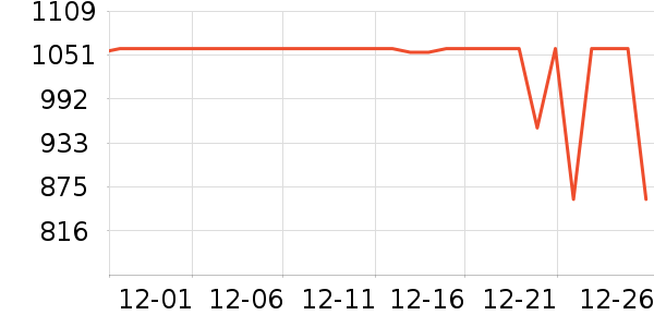 vivo�ֻ���ʷ�۸�