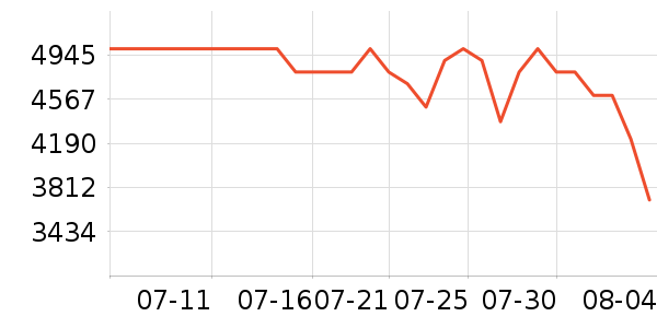 vivo�ֻ���ʷ�۸�