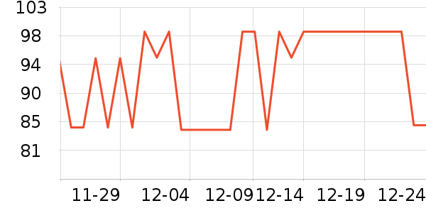 ȸ������/�̲���ʷ�۸�