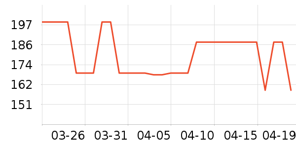 ����������ʷ�۸�