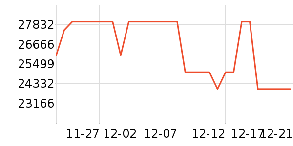 ����յ���ʷ�۸�