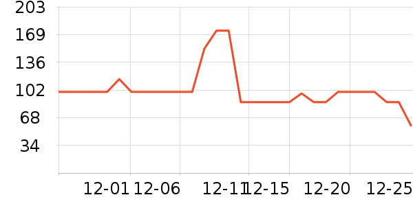 ��ӡ��Ʒ������ʷ�۸�