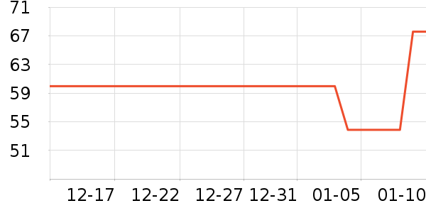 ŷ����������ʷ�۸�