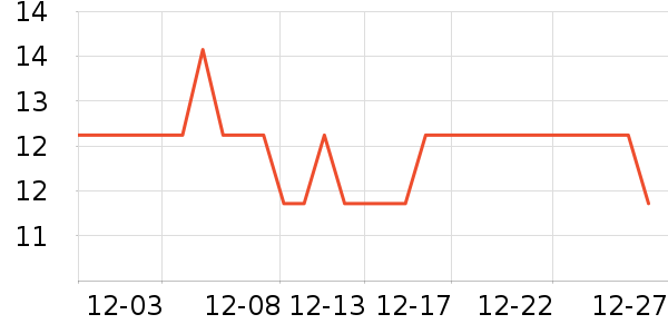 �б�����Ҿ���Ʒ��ʷ�۸�