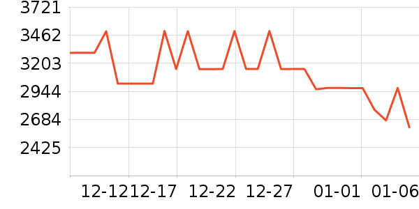 ���µ緹����ʷ�۸�