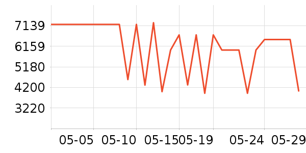 ����������ʷ�۸�