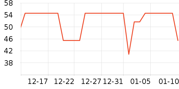 ��ʯ�����ҵ������ʷ�۸�