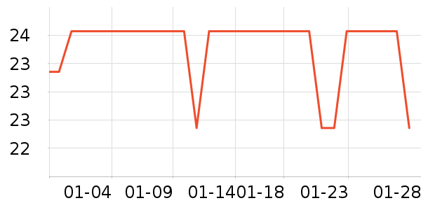 Freeson�ֻ���Ĥ ��ʷ�۸�