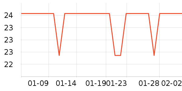 Freeson�ֻ���Ĥ ��ʷ�۸�