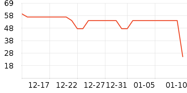 è��������ʷ�۸�