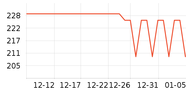 Chloe��ˮ��ʷ�۸�