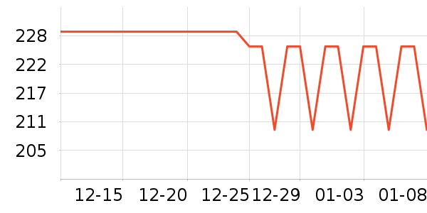 Chloe��ˮ��ʷ�۸�