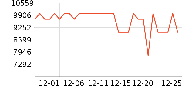 TCL������ʷ�۸�