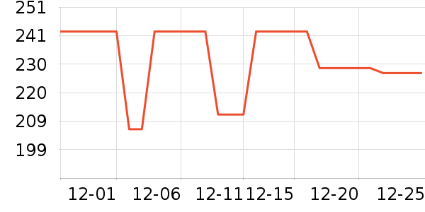 ��̥��ʷ�۸�