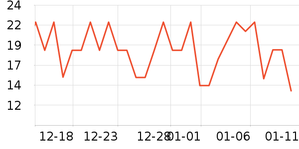 ��һ���/������ʷ�۸�