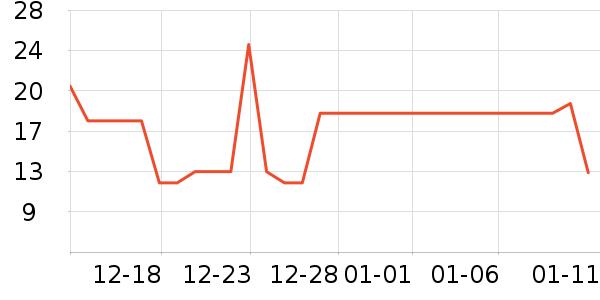 ��լ�決ԭ����ʷ�۸�