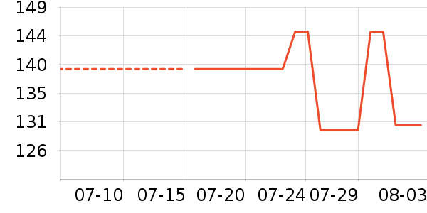 Ƥ��������װ/�����װ/��̨��װ��ʷ�۸�