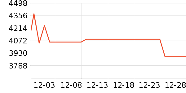 vivo�ֻ���ʷ�۸�