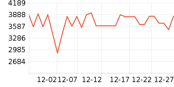 vivo�ֻ���ʷ�۸�