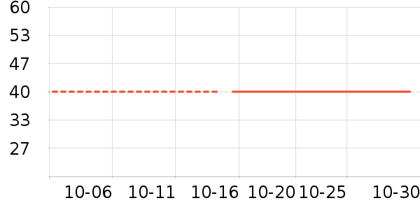 Ƥ���������п���ʷ�۸�