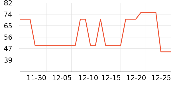 ������ţ��/��Ʒ��ʷ�۸�