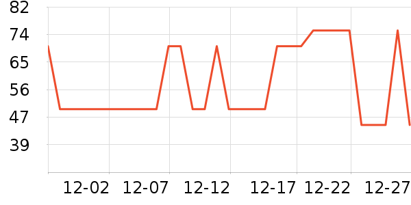 ������ţ��/��Ʒ��ʷ�۸�