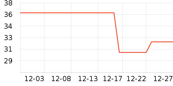 ����Ʒ������/��ϯ��ʷ�۸�