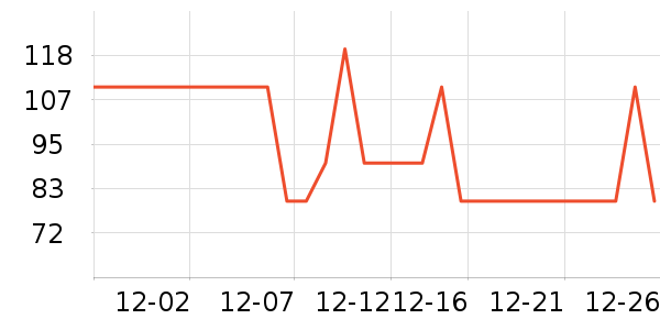 ��ů������ʷ�۸�