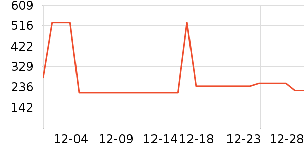 Ͼ��ʿ��ͯ����/������ʷ�۸�