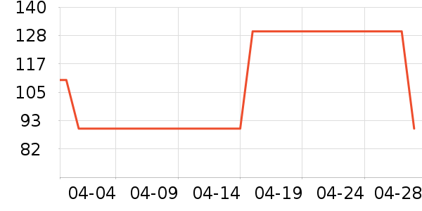 �����è ���п���ʷ�۸�