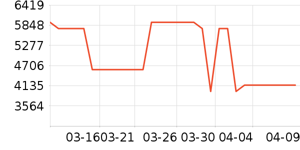 ŷ�����Ŵ���ʷ�۸�