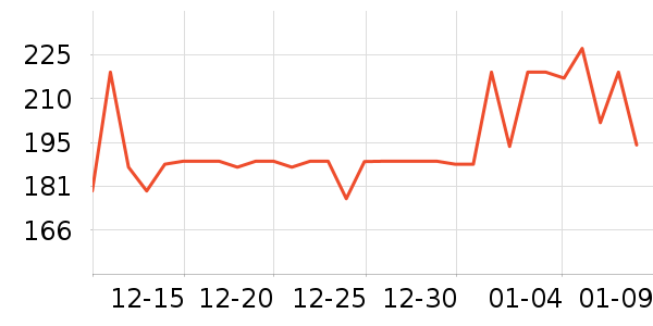 ����˹��ȫ������ʷ�۸�