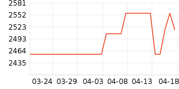 �Ͳ���Ӥ������ʷ�۸�