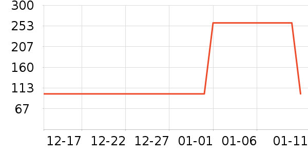 �������п���ʷ�۸�