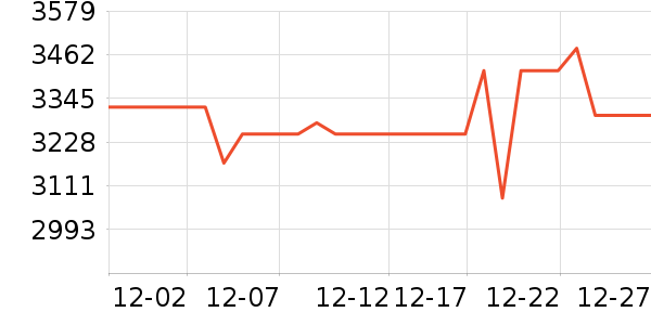 ��ҫƽ�������ʷ�۸�