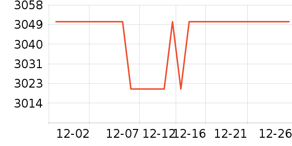 �����괲��ʷ�۸�