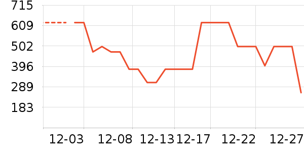 Ӣ�϶�ͯ���޷���ʷ�۸�