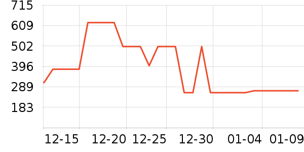 Ӣ�϶�ͯ���޷���ʷ�۸�