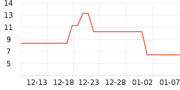 ����Ʒ����������ˮ����ʷ�۸�